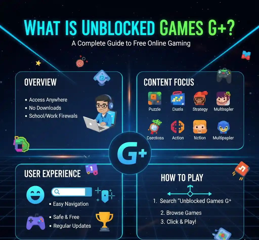 What Is Unblocked Games G+
